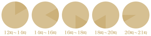 ご指定お届け時間